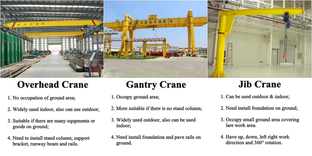 Examples of overhead, gantry and jib crane arrangements